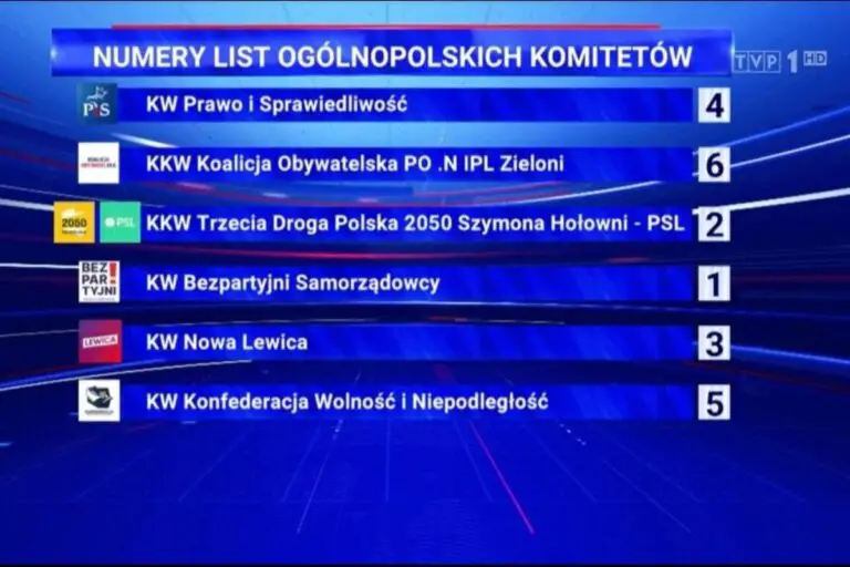 Kolejność komitetów wyborczych według TVP/Foto: screen TVP1