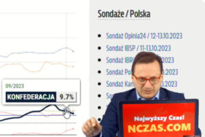 Tomasz Sommer analizuje wynik wyborczy Konfederacji