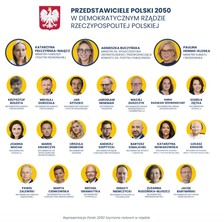 Przedstawiciele Polski 2050 w rządzie.