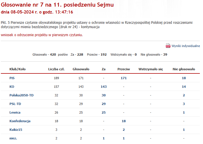STOP447. Głosowanie w Sejmie.