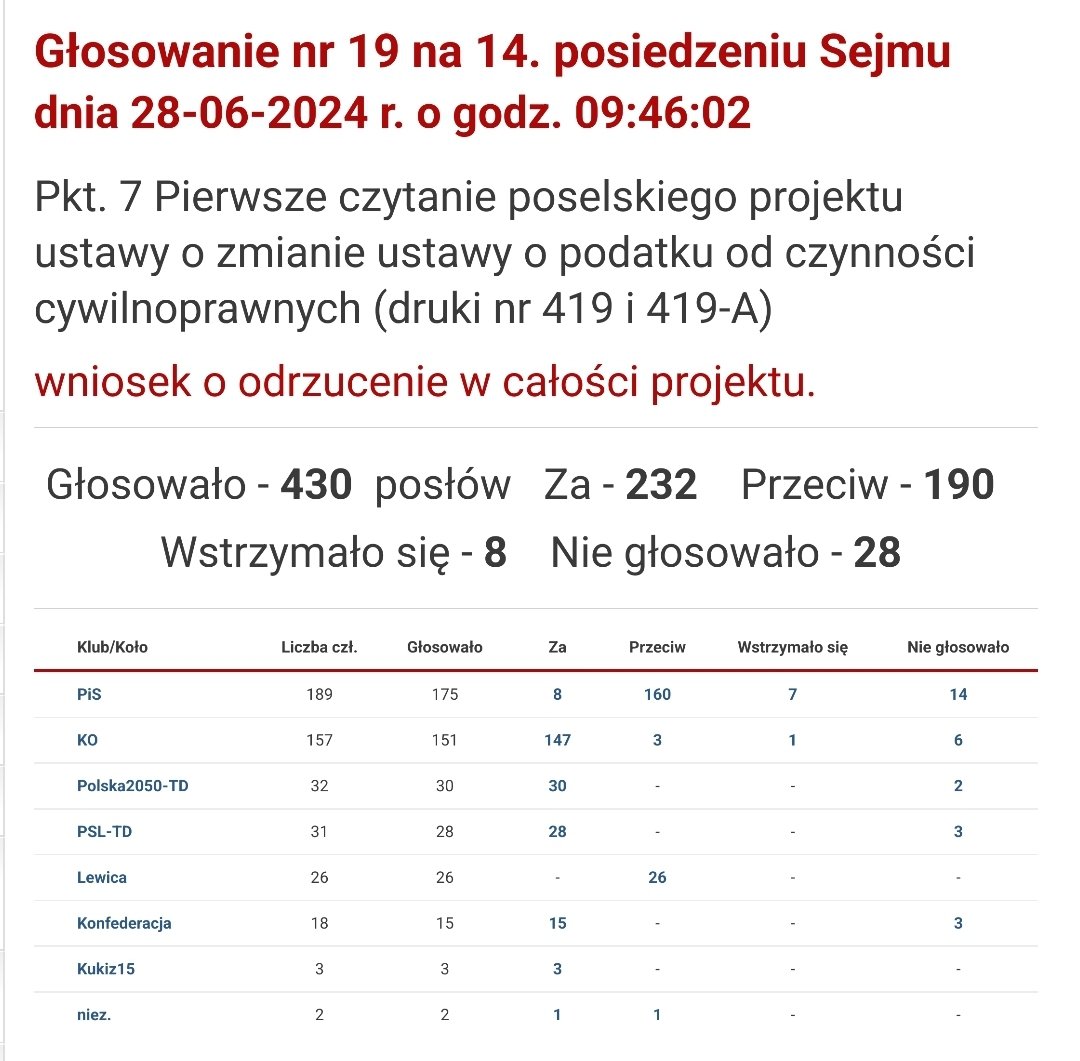 Ustawa antyfliperska - głosowanie w Sejmie.