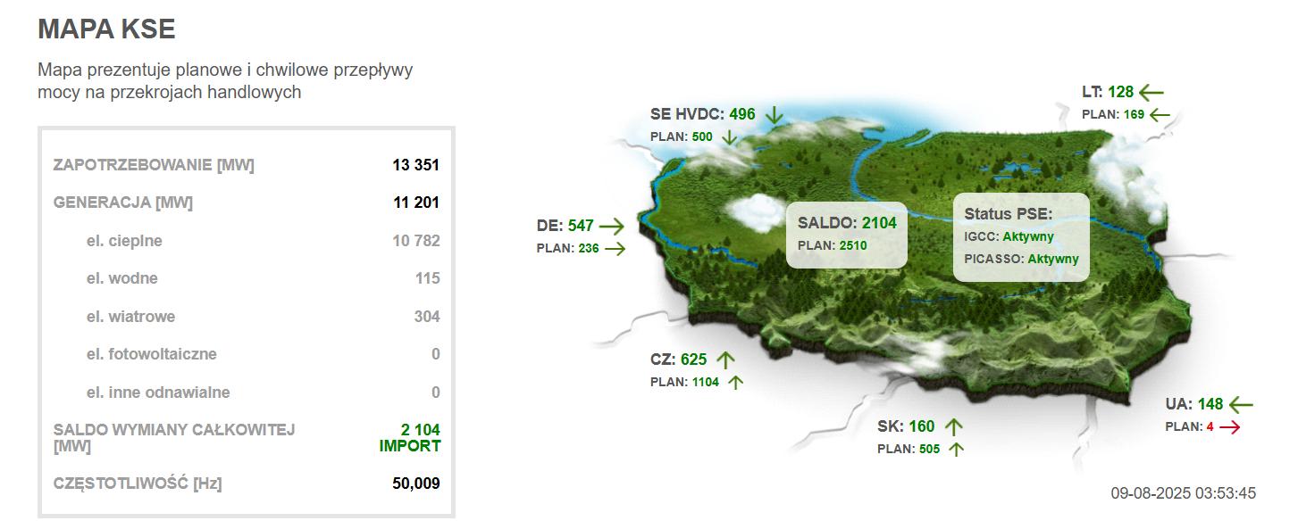 Rys. 1. Dane dotyczące pracy krajowego systemu elektroenergetycznego
(źródło: https://www.pse.pl/home)
