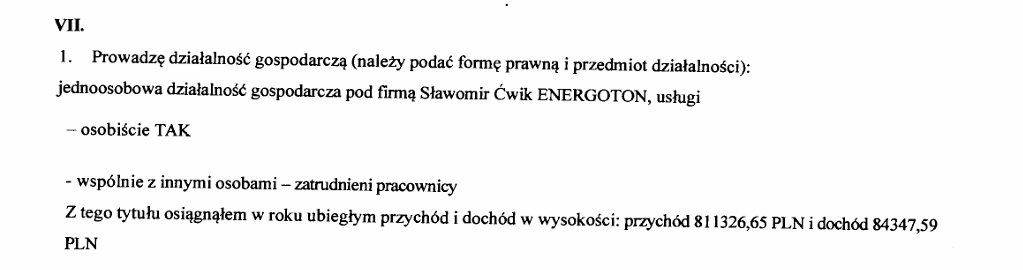 Oświadczenie posła Ćwika za 2022 rok.