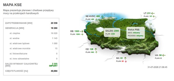 Rys. 2. Stan pracy krajowego systemu elektroenergetycznego w dniu 31 lipca 2026 o godz. 21:06.(źródło: https://www.pse.pl/home)